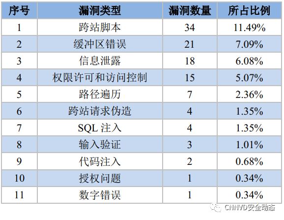 怎么找棋牌漏洞（棋牌漏洞怎么发现破解免费软件）