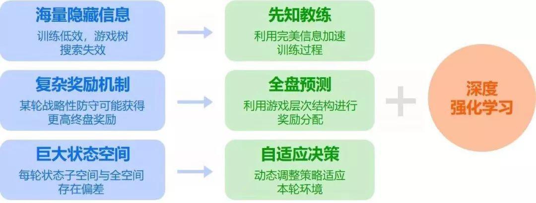 必看盘点揭秘!雀神麻将视频教程-哔哩哔哩 