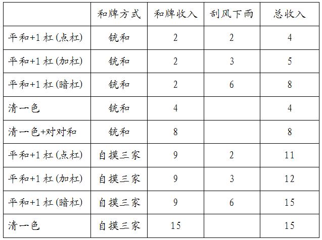 教程辅助“天津麻将基本胡法!其实确实有挂的