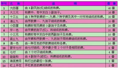 教程辅助“天津麻将基本胡法!其实确实有挂的