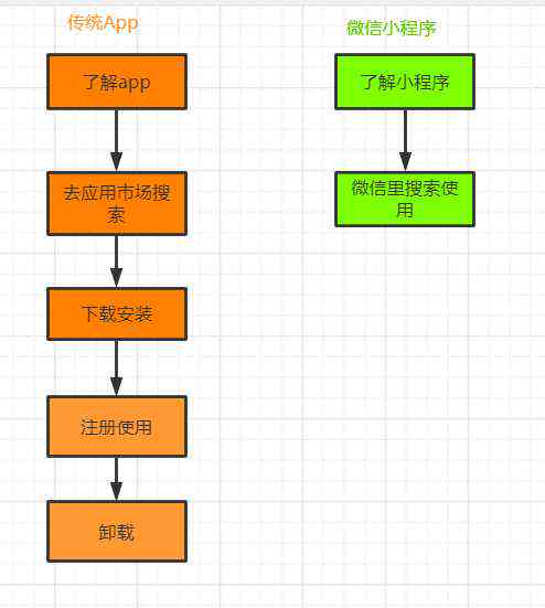 微信链接透视脚本下载软件（微信透视插件）