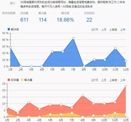 同城流量辅助计划什么意思（如何获得同城流量推广）