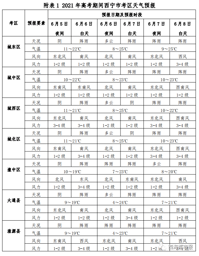 窝龙有挂（窝龙的详细规则）