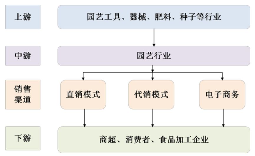 详细说明“新且实用目前先进的金花设备!“推荐8个购买渠道