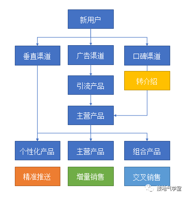 详细说明“金花怎么打配合“推荐2个购买渠道