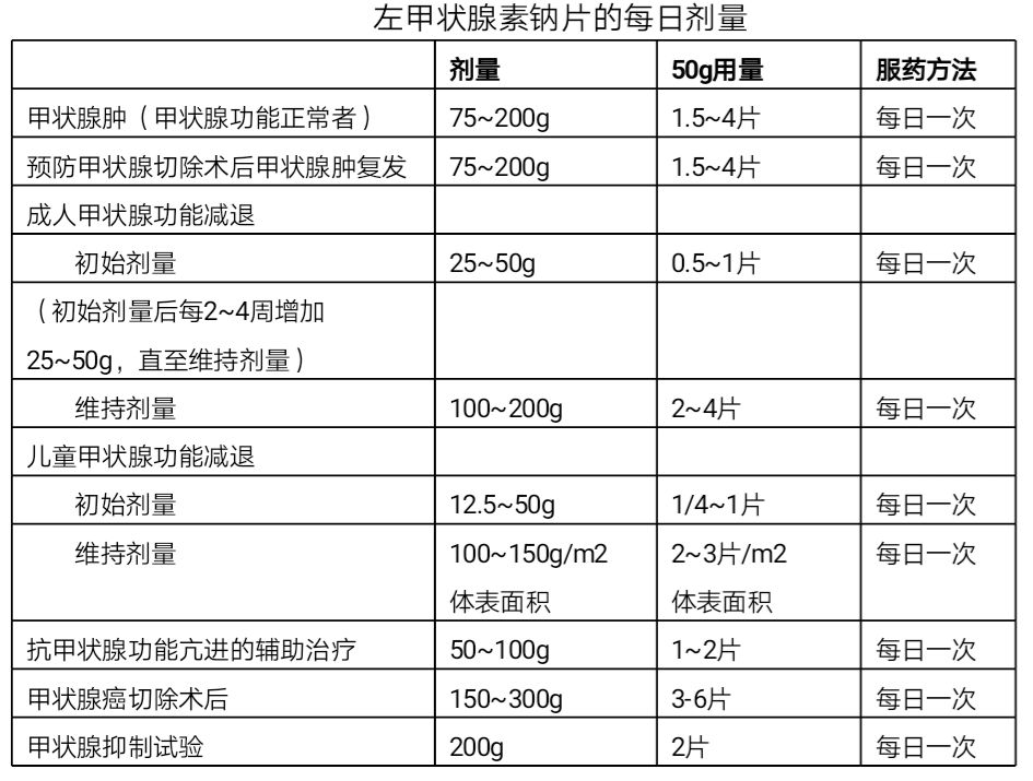 左甲状腺素优甲乐应该挂什么科（左甲状腺素优甲乐治什么病）