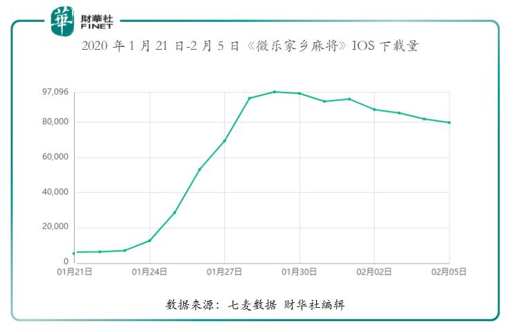 微乐长春麻将怎么下挂（微乐长春麻将窍门）