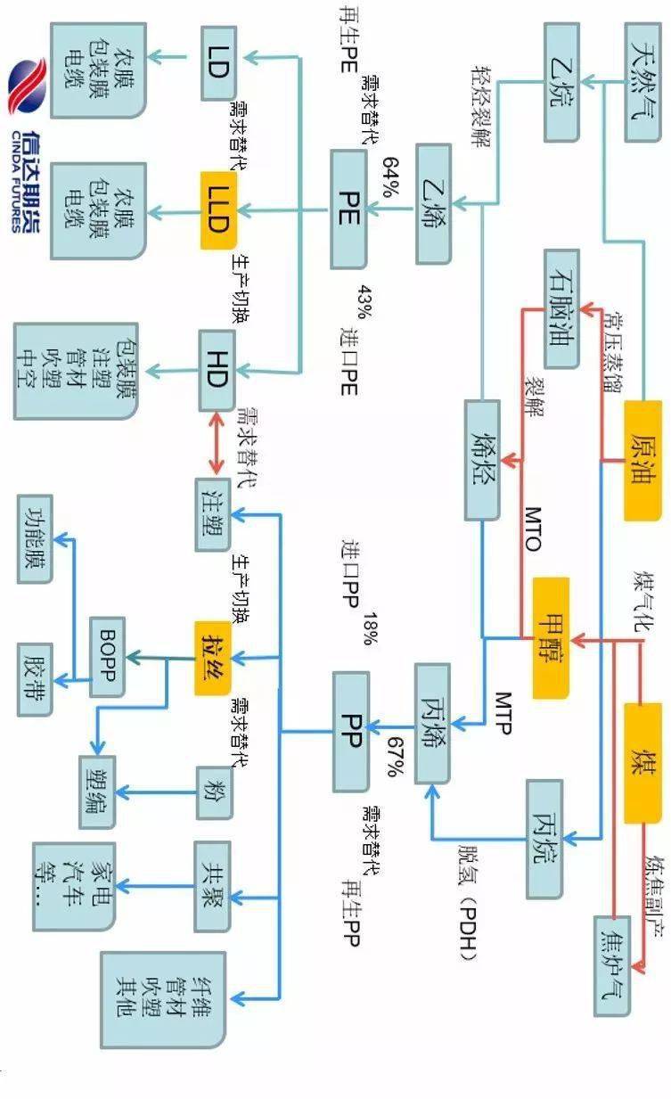 (2分钟介绍)“什么东西能塑料“推荐6个购买渠道