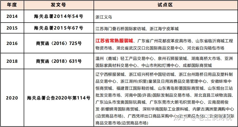 详细说明“翻牌机保单干扰产品“推荐3个购买渠道