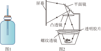 详细说明“便宜有什么设备可以透视碗单双_《爱问知识人 使用说明》