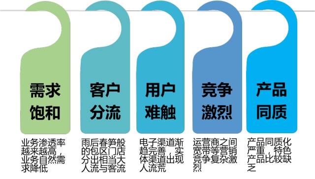 分享决窍“斗牛产品设备工具产品“推荐1个购买渠道