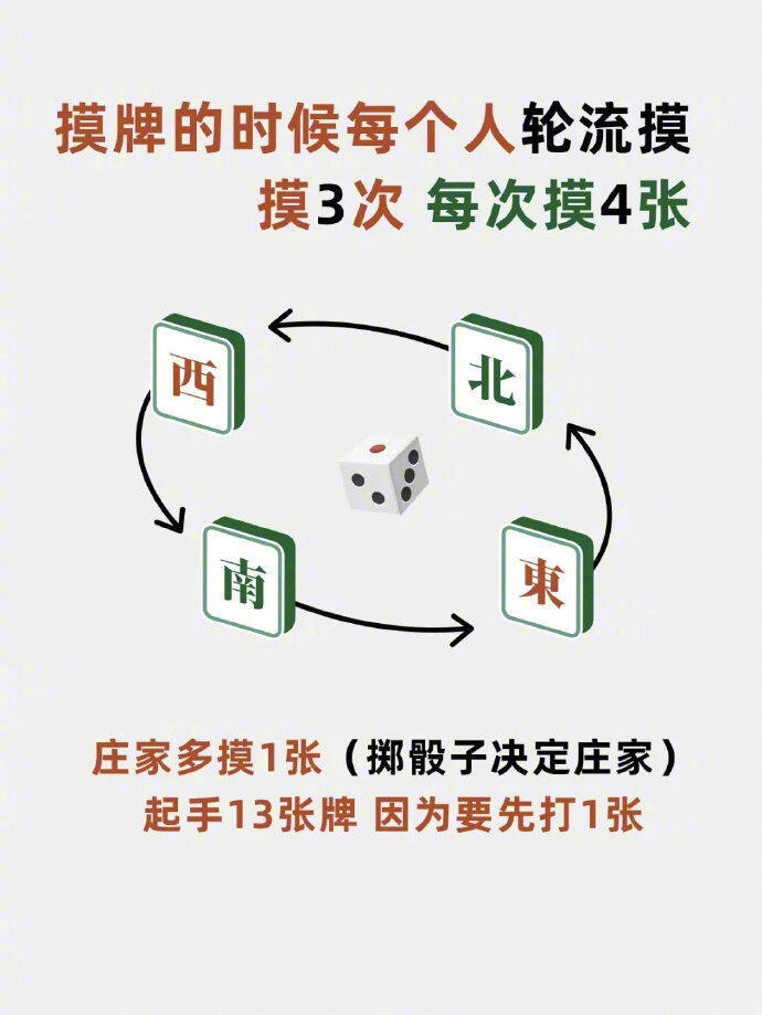 棋牌挂由哪些组成的（棋牌挂由哪些组成的牌子）