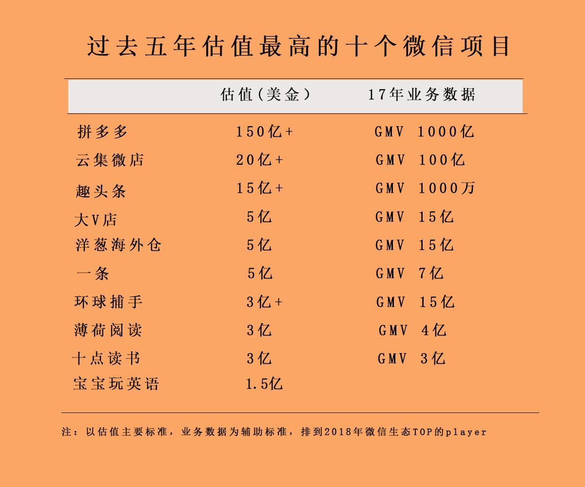 微信怎么挂商品链接卖货（微信怎么挂商品链接卖货呢）