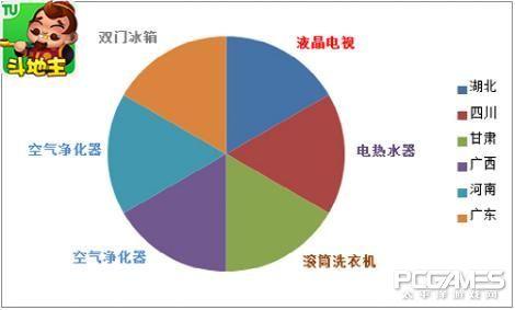 三分钟了解&quot;微信途游斗地主挂有挂码—真实可以装挂