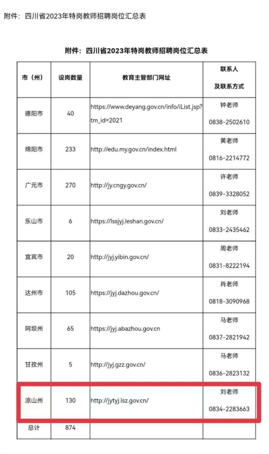 凉山考教师不能挂科（教师公招不能挂科）