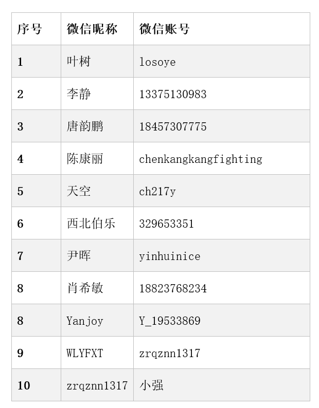 微信群麻将挂（微信群 麻将）