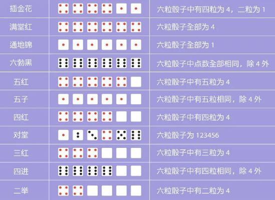 教程辅助“如何提前知道庄家的杯碗里面的色子_《爱问知识人 使用说明》