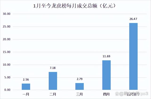 龙虎榜上涨规律（龙虎榜上涨概率）