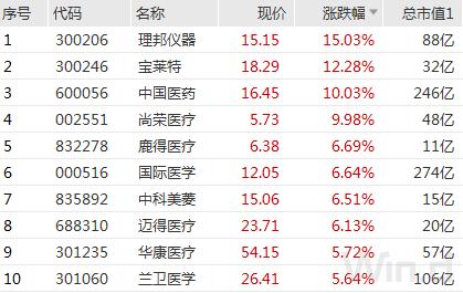 详细说明“玩金花好实用的仪器道具“推荐1个购买渠道