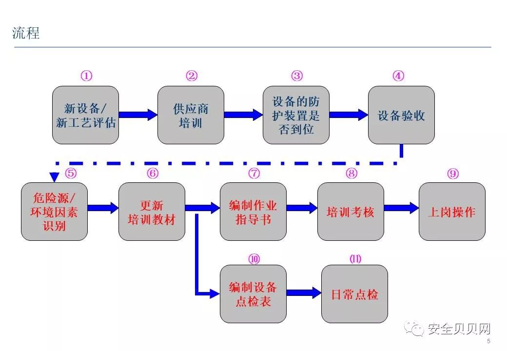 教程辅助“又实用有没有能看普通杯碗的设备“推荐7个购买渠道