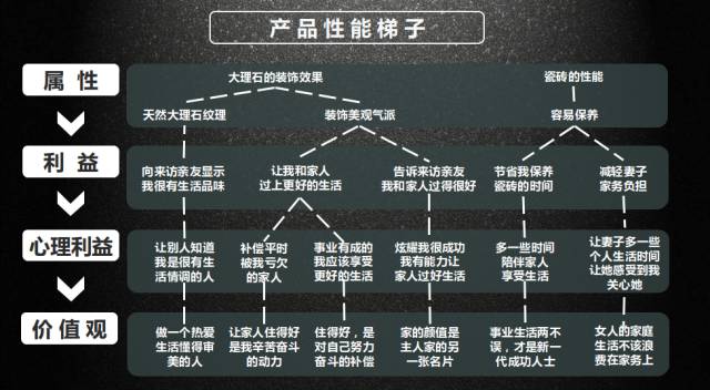 三分钟了解&quot;色子猜单双产品“推荐4个购买渠道