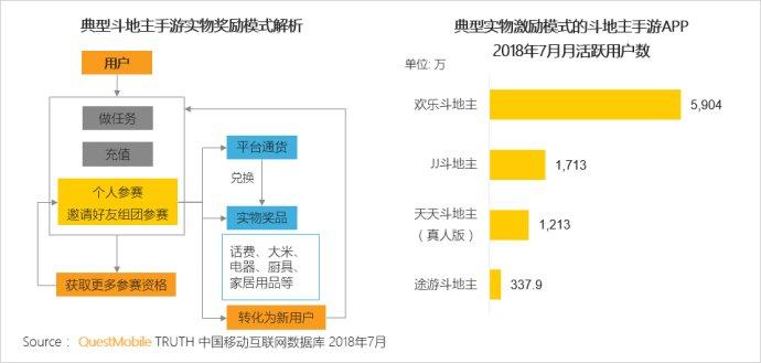 拼多多斗地主有没有挂（拼多多斗地主可以赚钱吗）