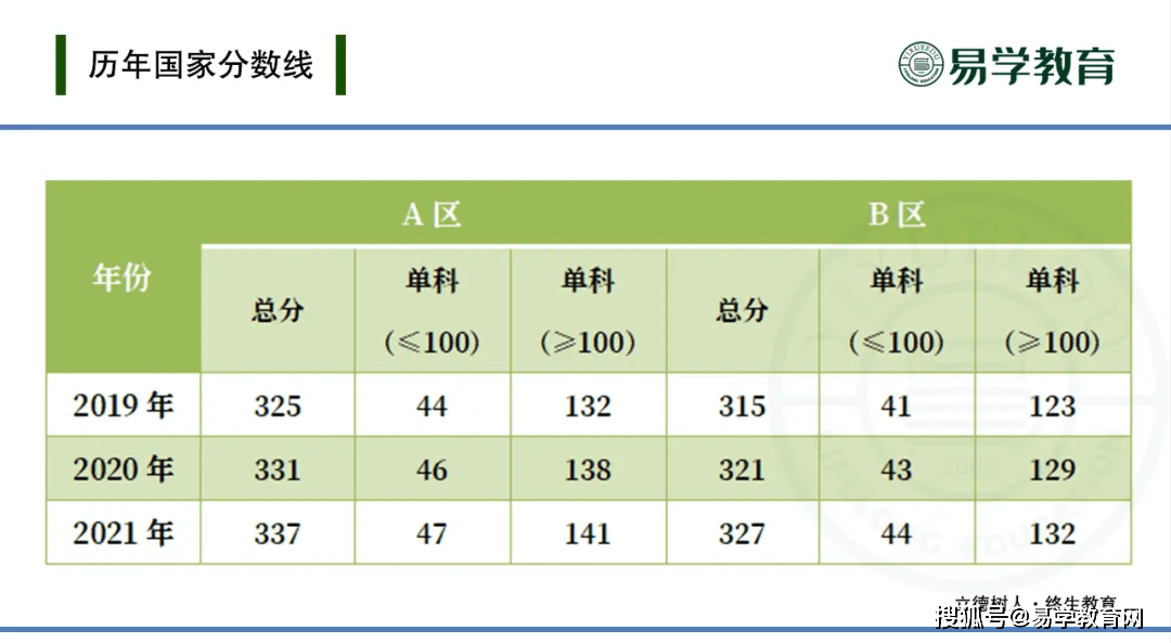 赌三公数学规律贴吧（赌三公大小比较规则）