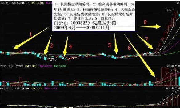 分享决窍“庄家的瓷碗怎么才能提前知道“推荐2个购买渠道