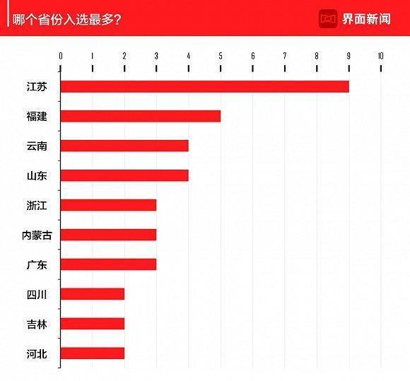 包含拼三张外挂作弊器软件挂的词条