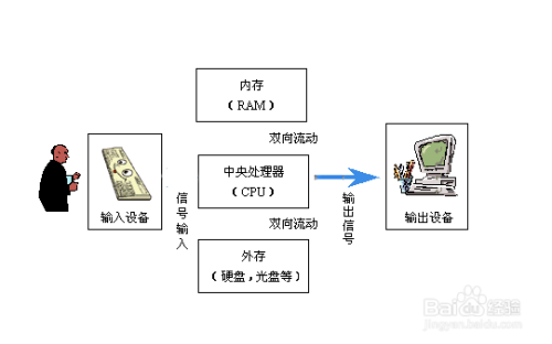 5分钟教会你“新又实用猜先进设备“推荐7个购买渠道